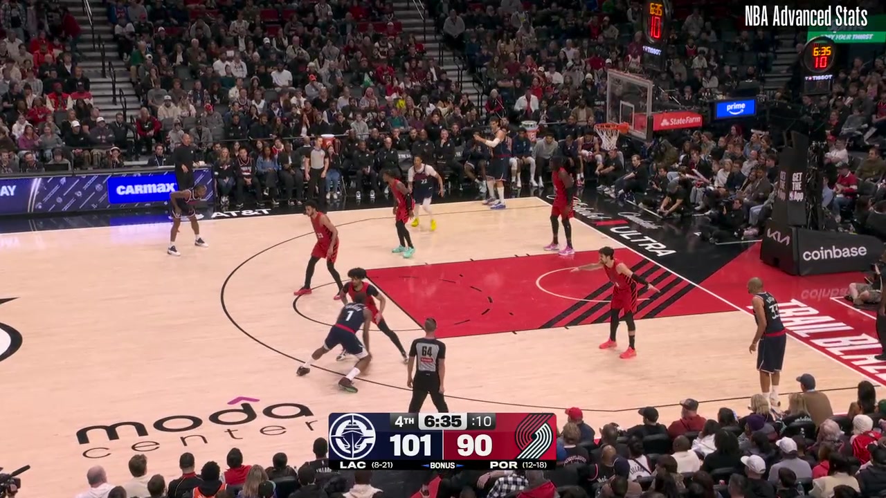 James Harden hits Shaedon Sharpe with the crossover and finger roll layup
