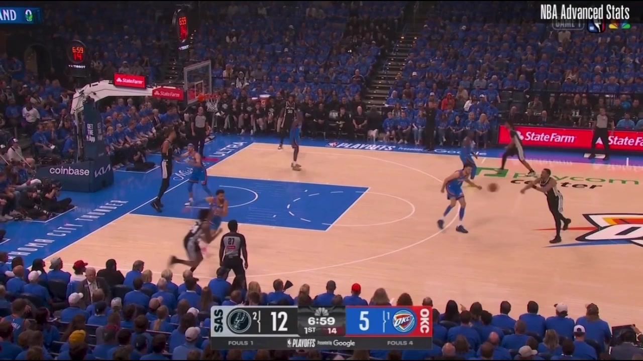 Spurs bring Wembanyama from the weak side late in the game to eliminate the front and weak side help and get an easy bucket