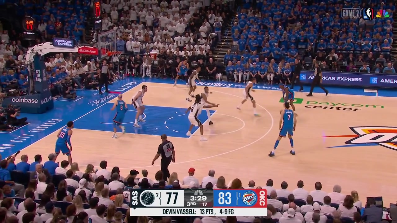 Shai Gilgeous-Alexander drops Carter Bryant and hits the jumper Chet Holmgren with the powerful driving dunk to put the Thunder up 10Spurs' timeoutWith replays