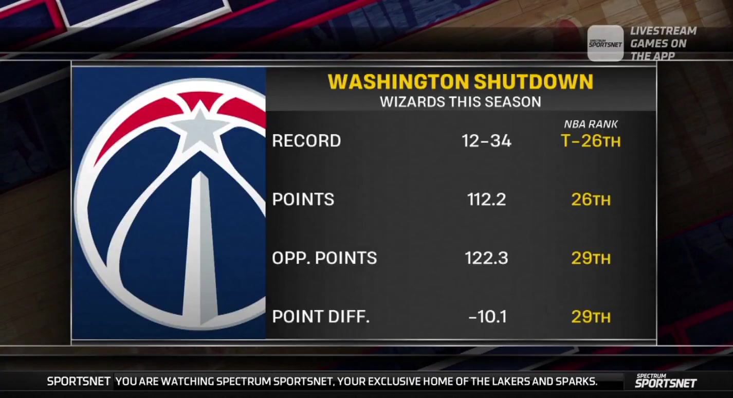 Lakers pregame crew mocking the Wizards Y'all still not that good You won't make the playoffs for another 20 years - Robert Horry
