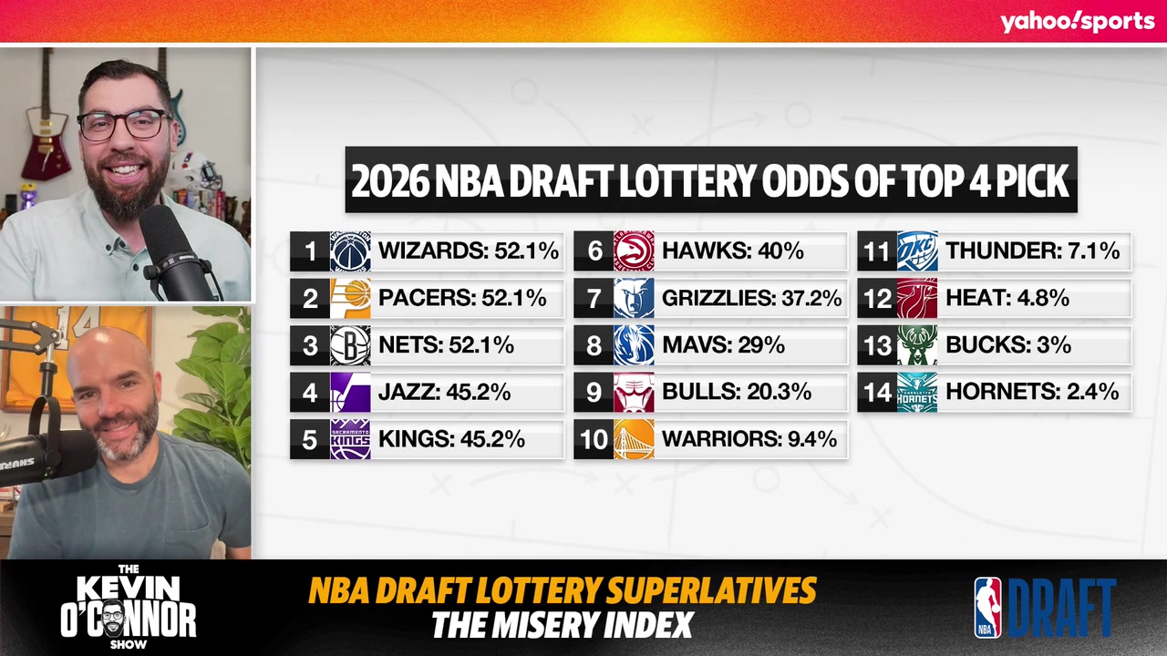 Haberstroh If the Kings win the lottery I think AJ Dybantsa will pull an Eli Manningin the NIL era these athletes are used to having agency they're used to making decisions for themselves In years past this was not the caseI think the dynamics are shifting
