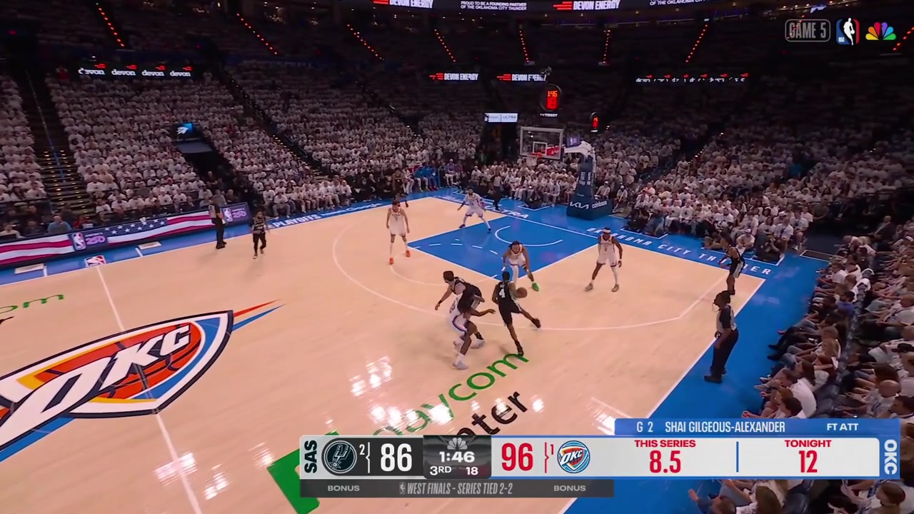 Julian Champagnie takes on Chet Holmgren and banks in the tough shot to give him a playoffs career-high 22 points