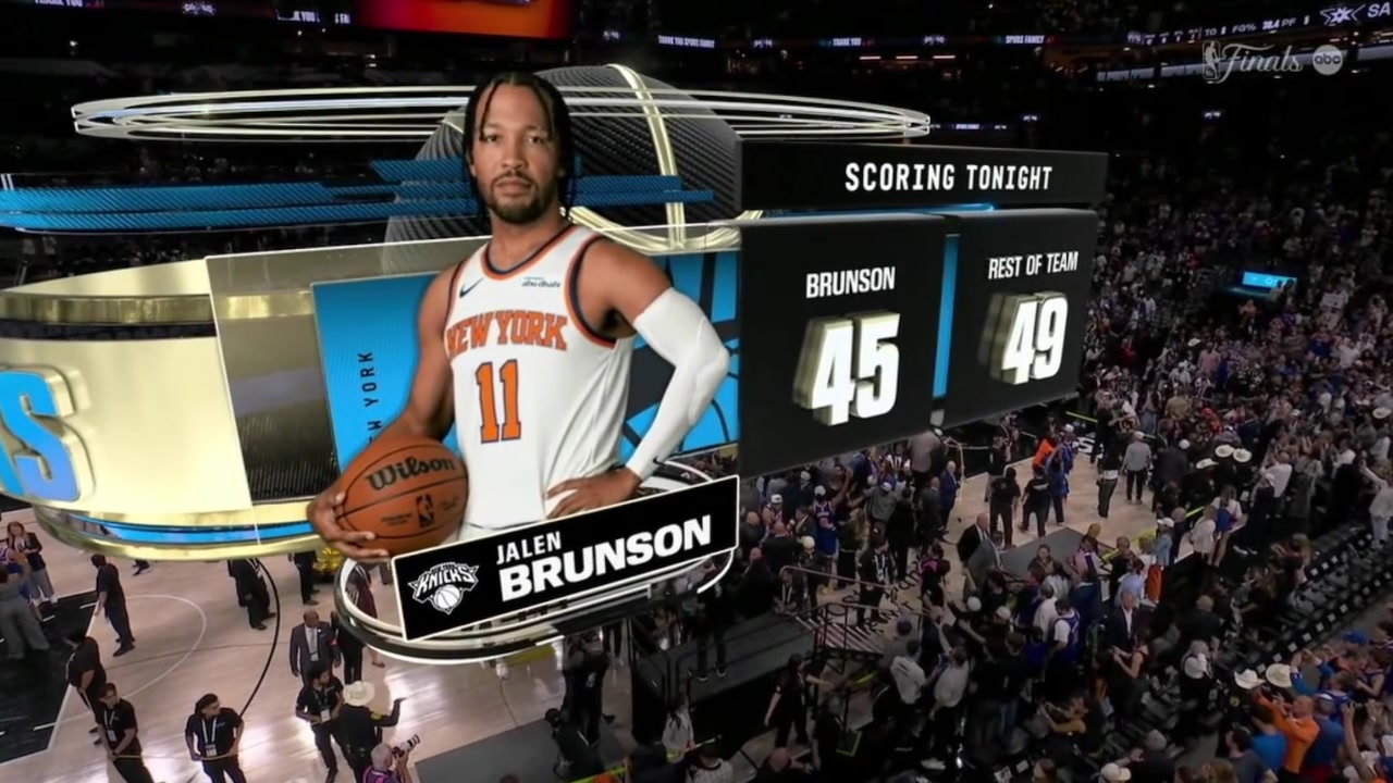 Jalen Brunson Tonight 45 PTs Rest of Team 49 PTs
