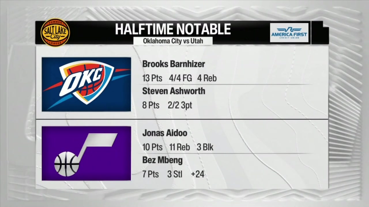Replays of Jonas Aidoo first half highlights vs OKC