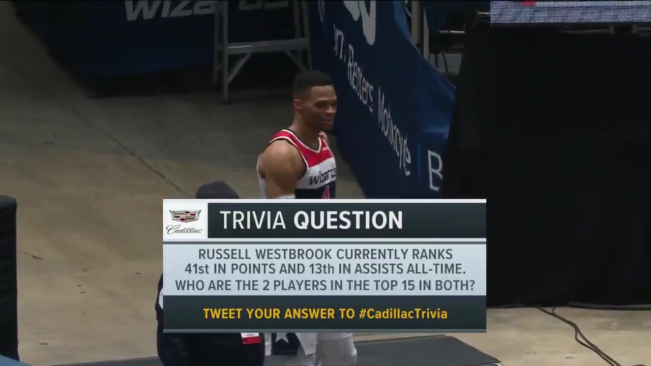 Westbrook making the best of the season without fans 2020-2021