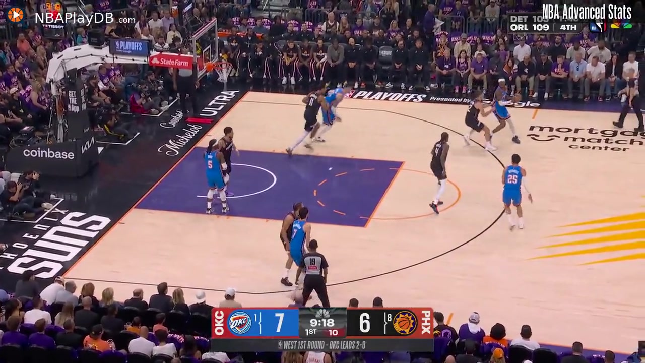 - Shai Gilgeous-Alexander game 3 scoring highlights 42 points on 1518 shooting including 1 made three pointer OKC goes up 3-0 in their series