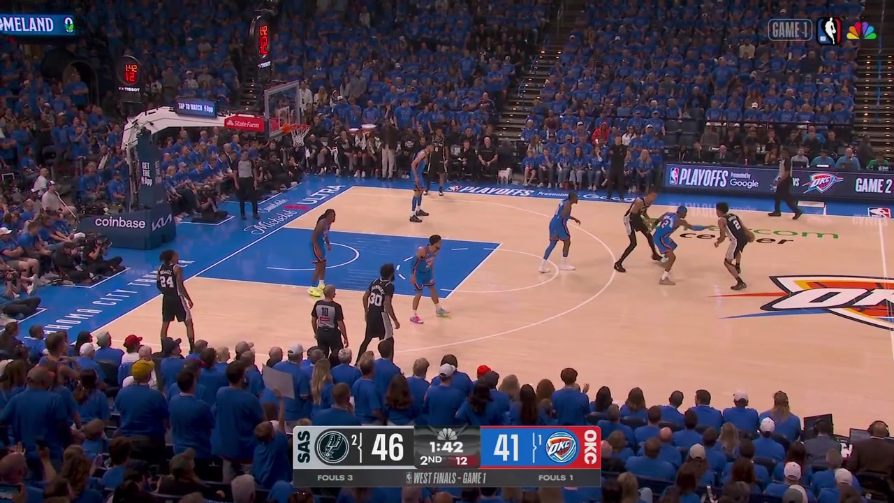 The Thunder put Jalen Williams on Victor Wembanyama once again so Wemby turns and dunks it this time - 14 points
