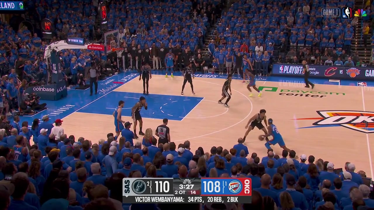 Shai Gilgeous-Alexander drops Dylan Harper but misses the step back 3 Victor Wembanyama grabs the board and gets fouled at the other end converting both free throwsIncluding a replay of the dunk earlier36 Points for Wemby