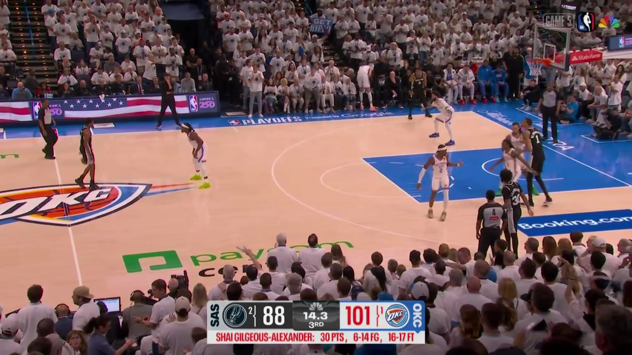 Lu Dort called for the fall on De'Aaron Fox
