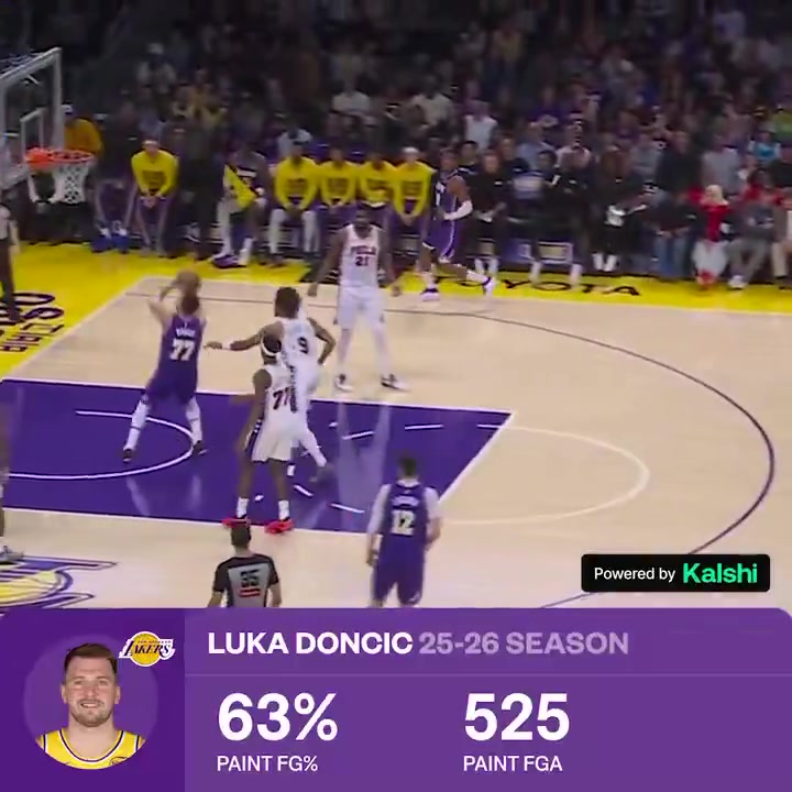 Basketball University Luka Doncic is an artist in the paint Nearly unstoppable when he gets down hill just have to hope he misses