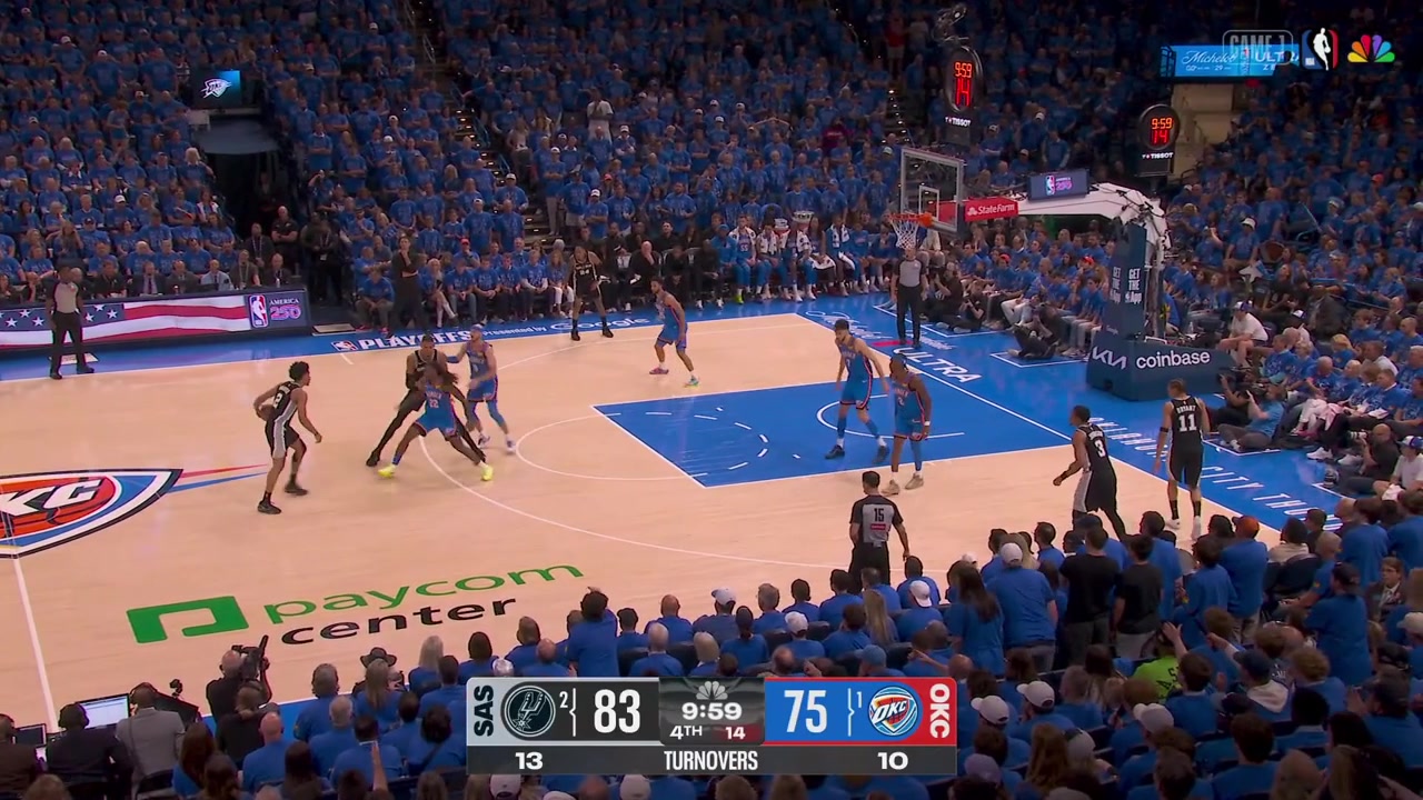 Victor Wembanyama gets pressured by Cason Wallace amp Chet Holmgren in the paint turns and scores over Chet with a replay