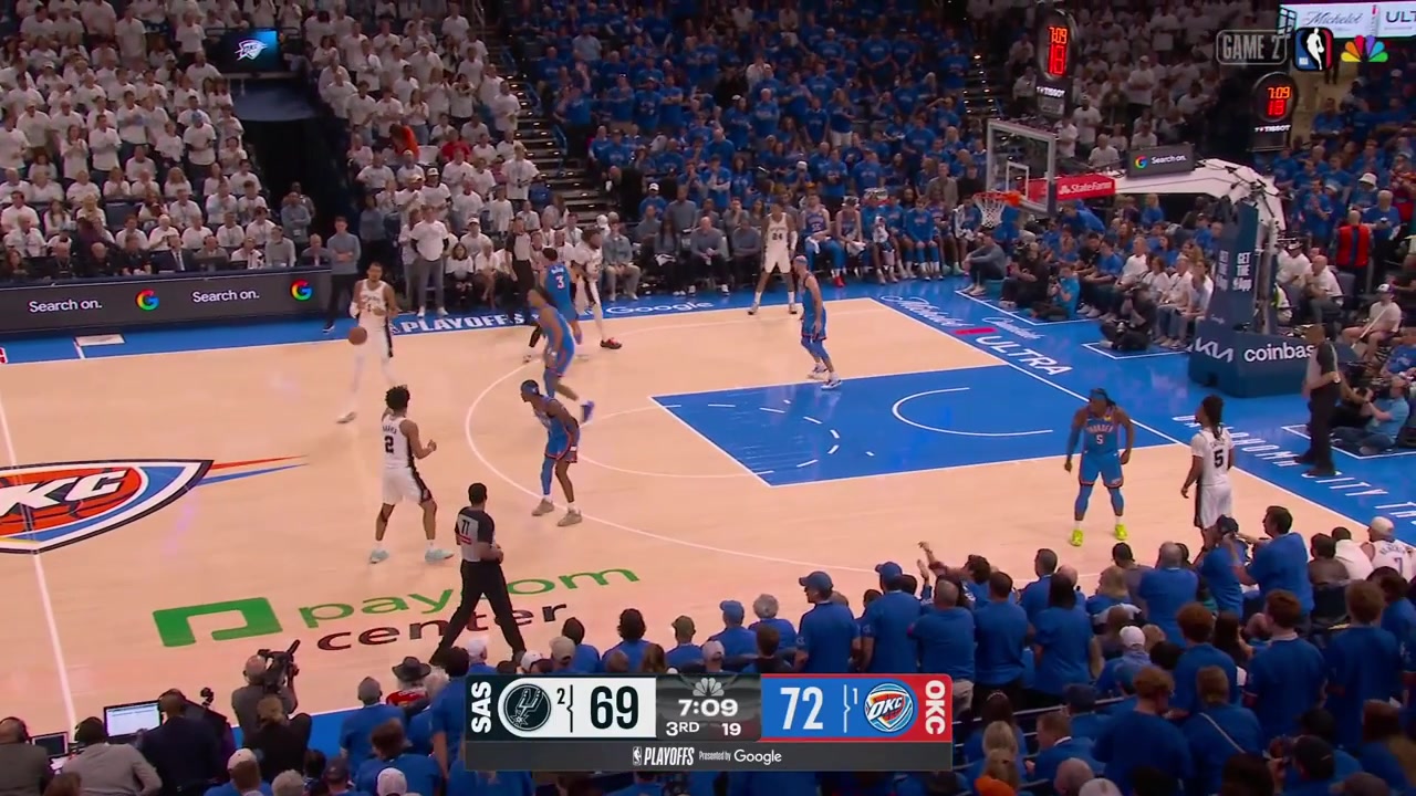 Victor Wembanyama with the powerful one-handed dunk off his own miss and then he blocks Alex Caruso at the other end grabs his 10th rebound and gets fouled by Lu Dort with replays 4th blockHe misses a high five by Dylan Harper too