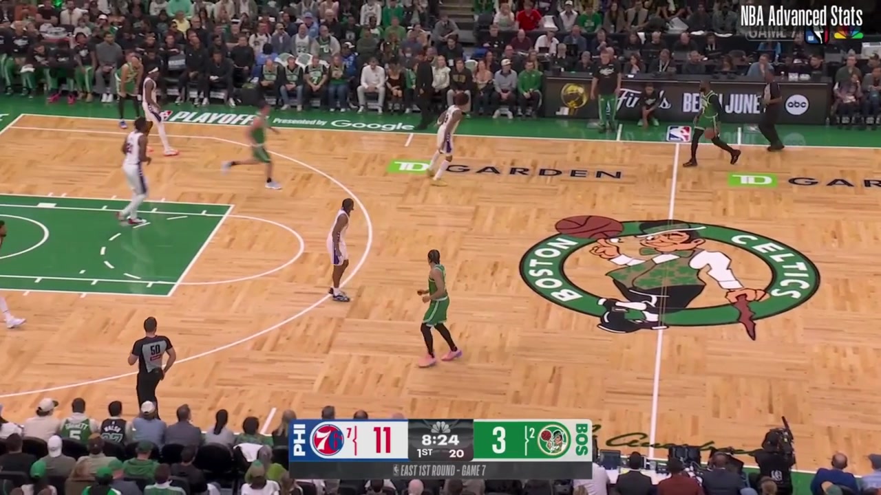 Jaylen Brown took the 2nd most long midranges in the league last season However he converted at below league average efficiency