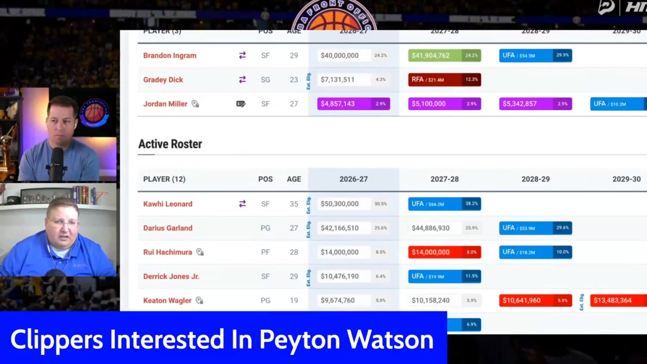 Smith There was a point last night before the six-team trade involving John Collins was finalized that it nearly expanded to involve seven or eight teams and would have landed Peyton Watson with the LA Clippers