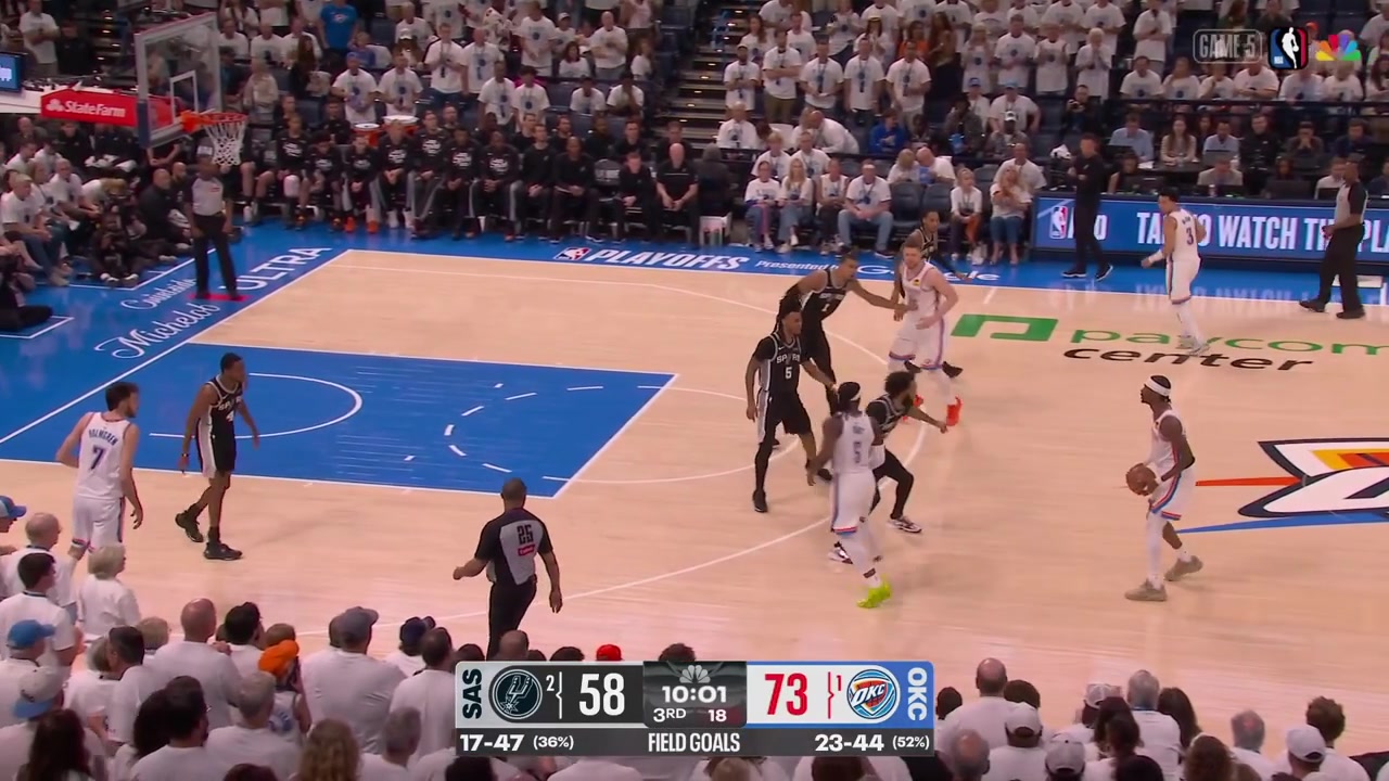 Shai Gilgeous-Alexander hits the step back 3 over Julian Champagnie to put the Thunder up 18 early in the 2nd halfThe Spurs take a timeout and SGA already has more points than he had in Game 4 19