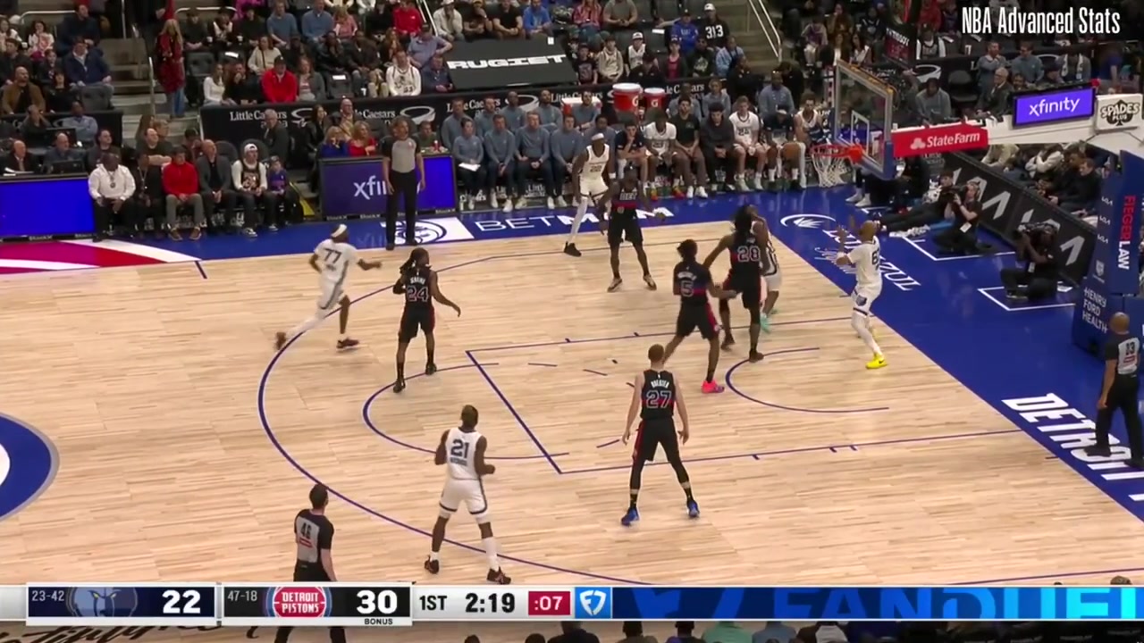 All 26 field goal attempts by 40-year-old Taj Gibson during the 2025-26 season for the Memphis GrizzliesHe scored 34 Points on 1226 FG 462 36 from 3 500 78 FT 875 in 97 minutes played in 10 games played during March-April