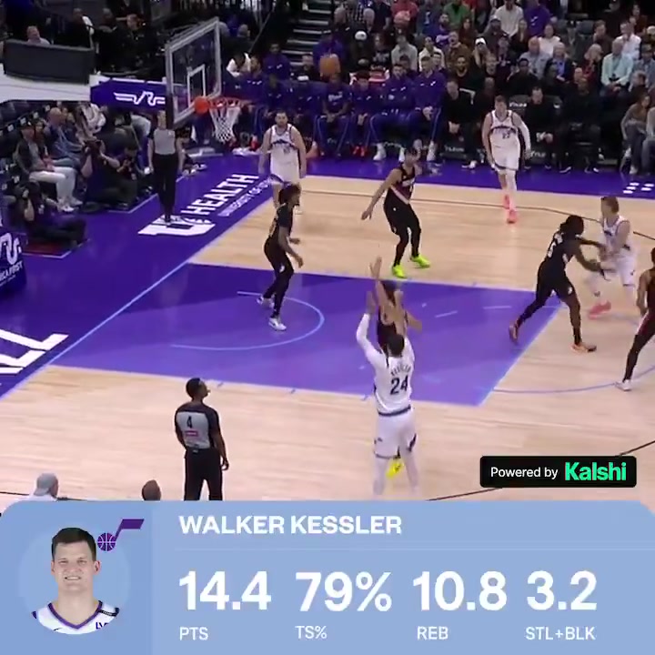 Basketball University Walker Kessler is one of the few excellent true giants in the NBA Hyper efficient 75 wingspan and elite timing make for world class rim Defense Not an offensive hub but can make nice passes in the flow of an offense Imposing on the glass Real center