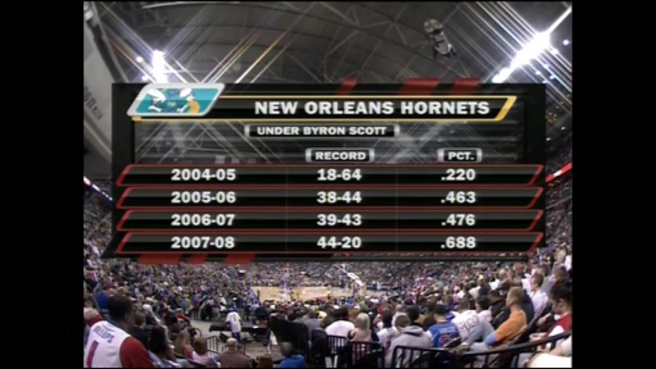 The Jarvis Hayes Legacy Game - tying a career-high 29 Points on 1013 769 from the field 78 875 from 3 off the bench Pistons vs Hornets - 3162008